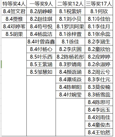 图片2—获奖学生名单