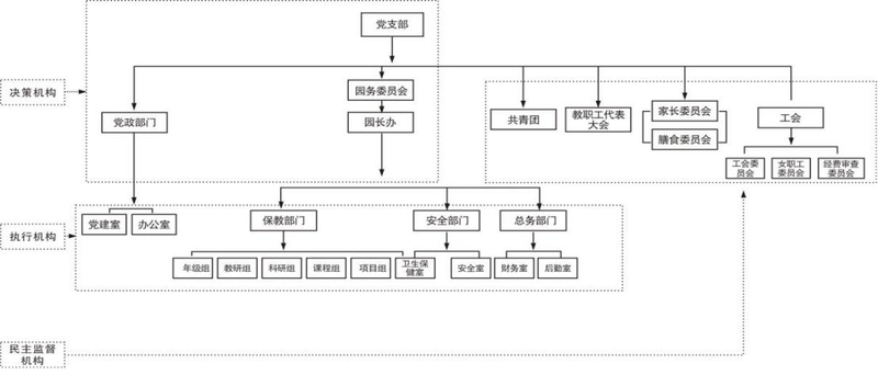 组织框架图